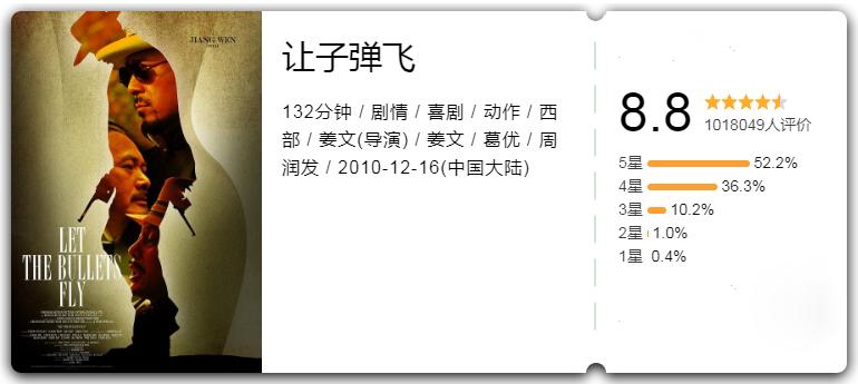 值得重温的十大冷门佳片1995年篇,近十年十部公认最好看的电影