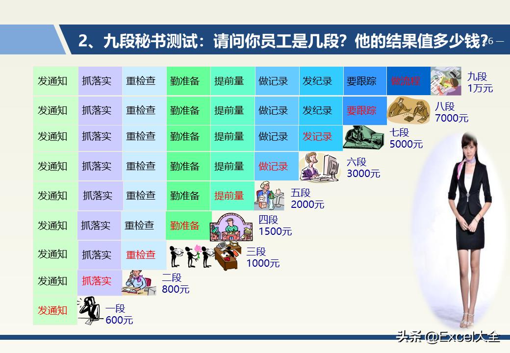 企业中层领导管理能力训练教程,企业中层管理者的领导力和执行力
