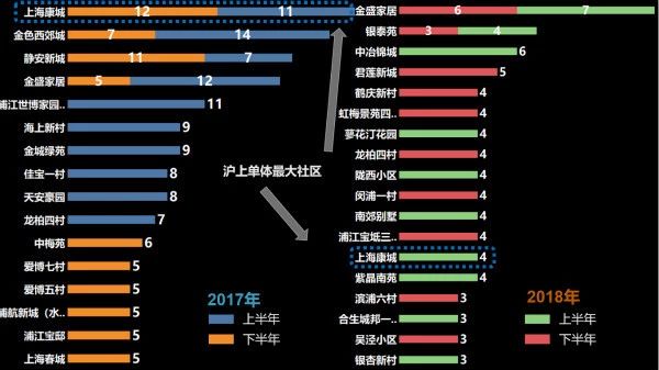 从“盗匪横行”到“上海热门”，这个二手小区做对了什么？