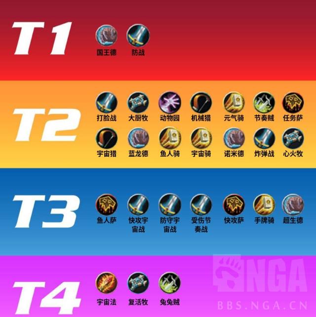 炉石传说新赛季标准卡组推荐,炉石传说目前最强卡组