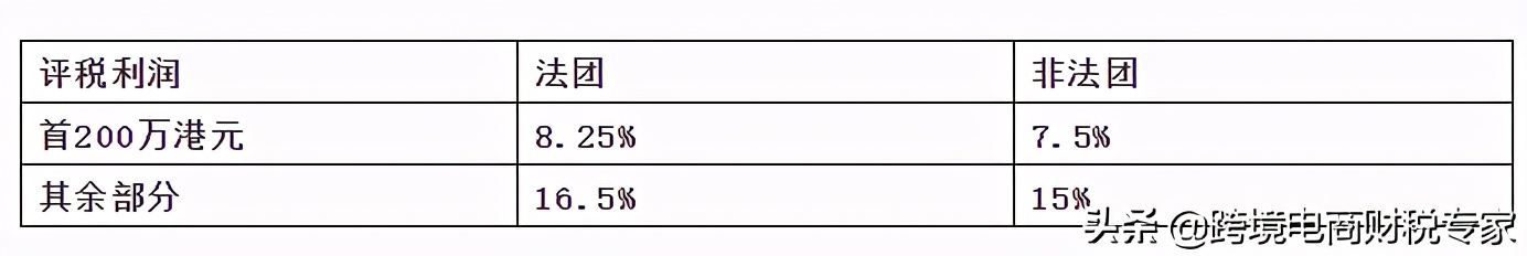 香港公司如何申请离岸利得税,香港利得税怎么减免