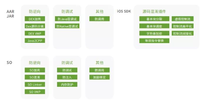 flutter的app如何加固安全,阿里云app加固