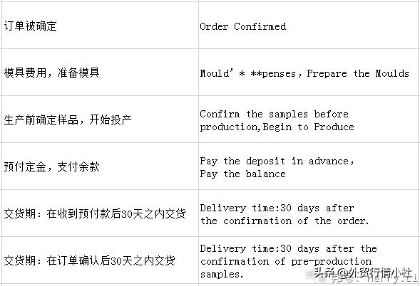 外贸报价术语详细讲解,外贸报价单的专业术语