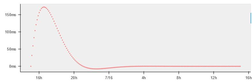 利用python进行数据分析视频教程,用python数据可视化趋势线