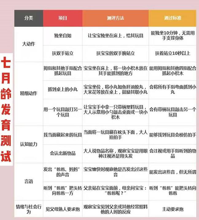 19个月不会独立走路不稳,17个月不会走路会自己站起来