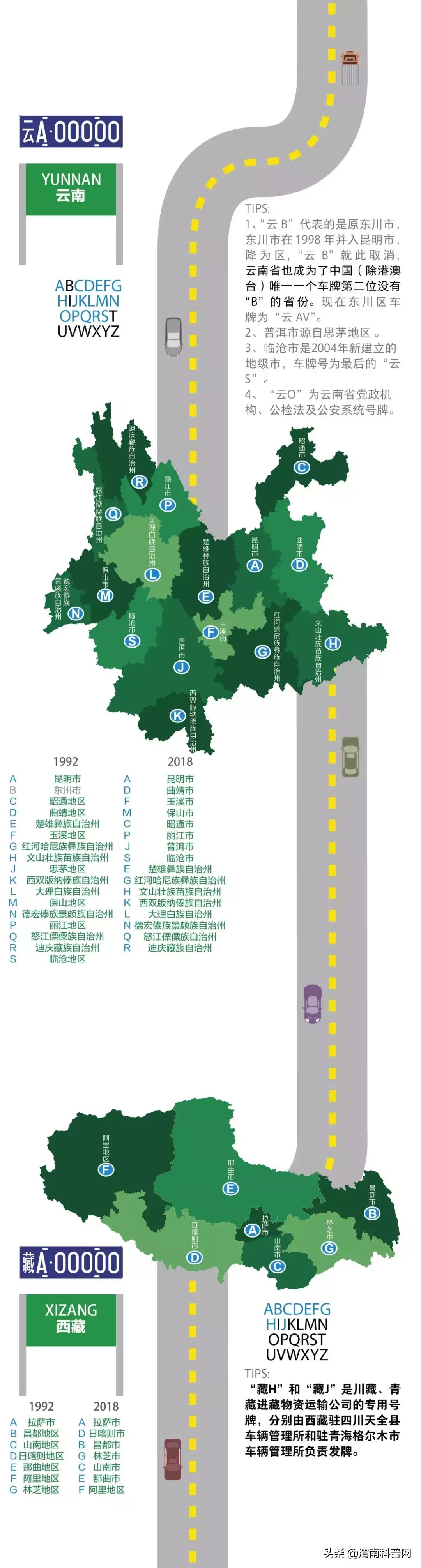 山东车牌abcdefg,车牌号abcdefg代表什么意思