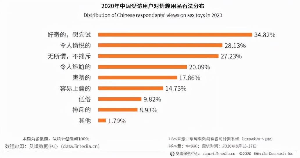 女性消费市场的趋势,中国女性消费市场的趋势