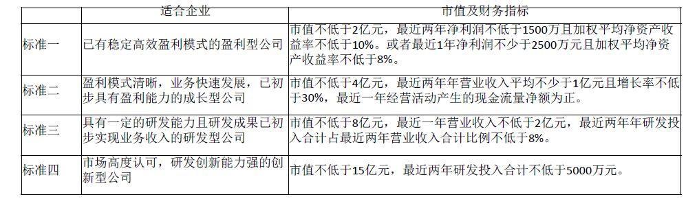 北拓直播课程回顾|张驰：新三板历史性改革