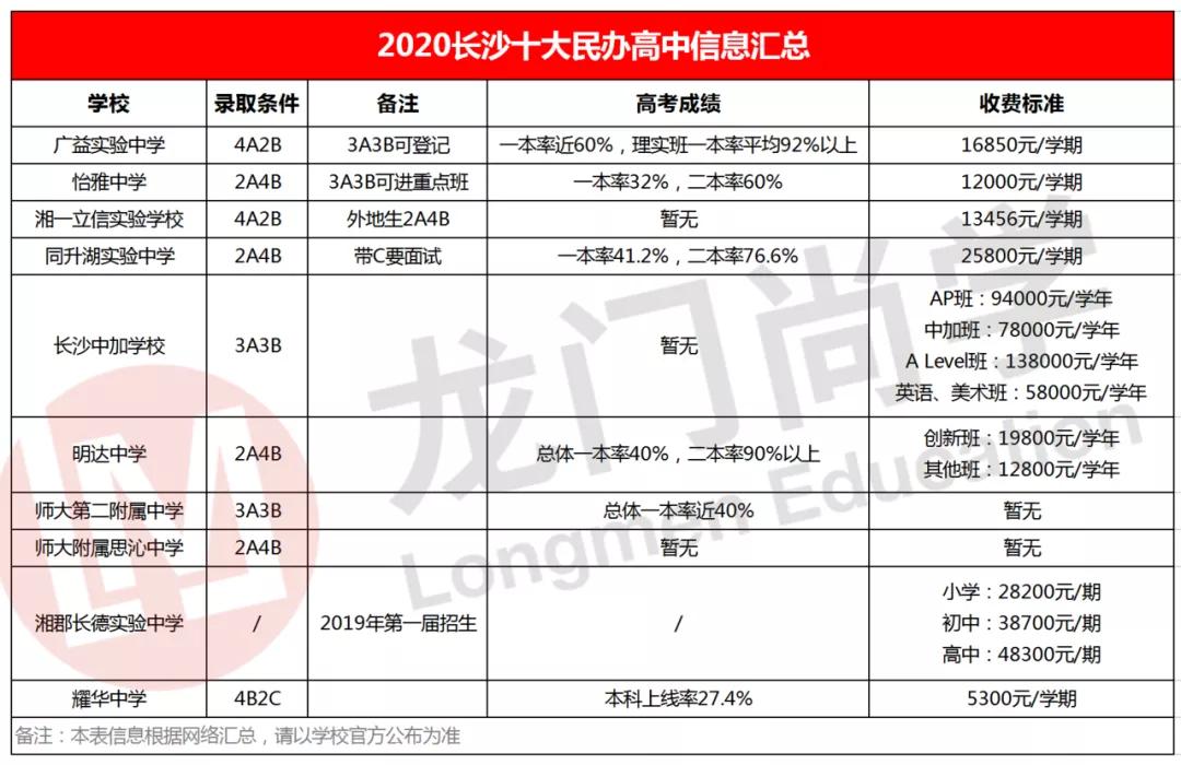 长沙有不用中考直接上高中吗,长沙中考几个a可以上高中