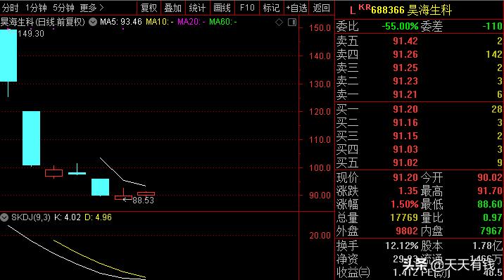 a股新股暴涨第一天30倍,a股奇葩股市历史记录