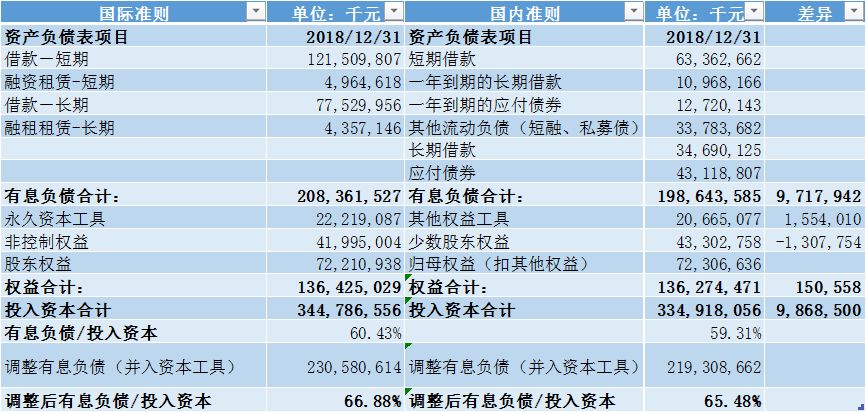 中国建材集团年报,中国建材深度分析