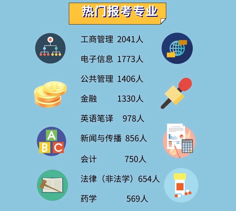 深圳大学,27966人报考,还有哪些考研热门院校?