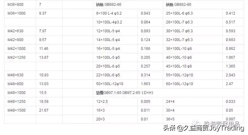 地脚螺栓的保养方法,地脚螺栓价格一览表