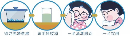 「揭秘」不看医生不吃药，“绿豆方”真的可以使银屑病自愈吗？