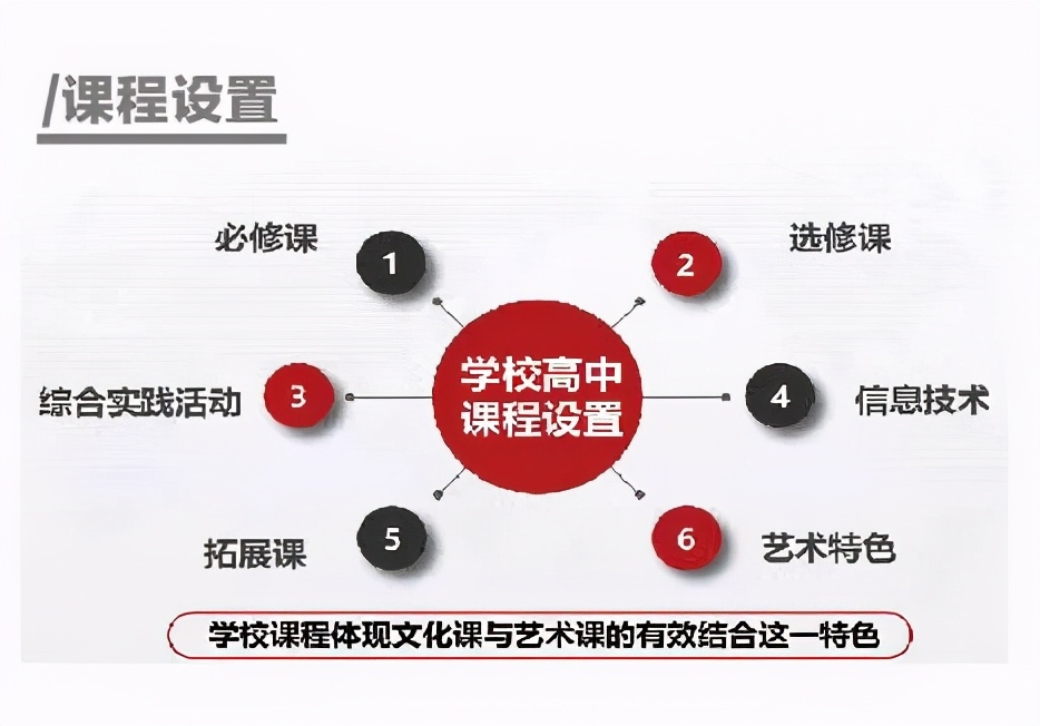 初中民办学校哪一所比较好,封闭式初中寄宿学校排名