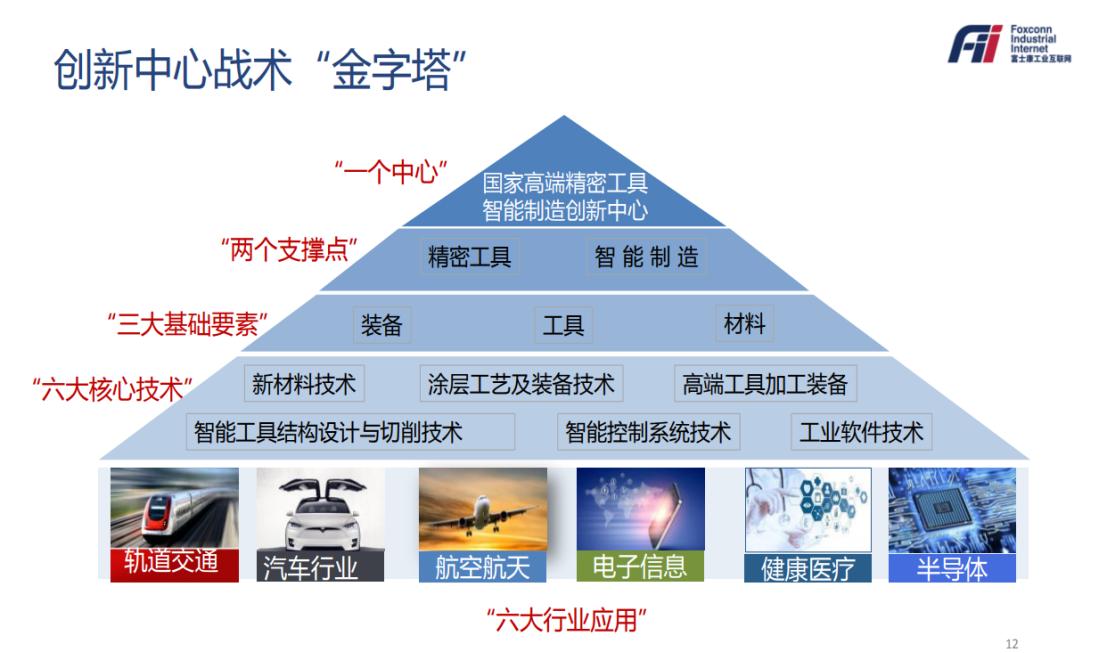 郭台铭造车最新进展,郭台铭的坎坷造车路
