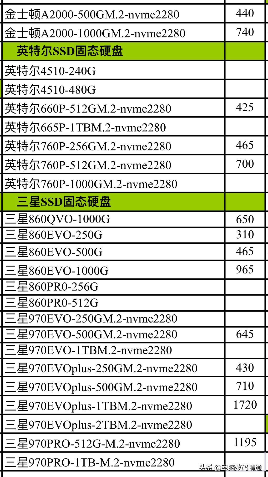 硬盘报价是干嘛用的,电脑存储硬盘值钱吗