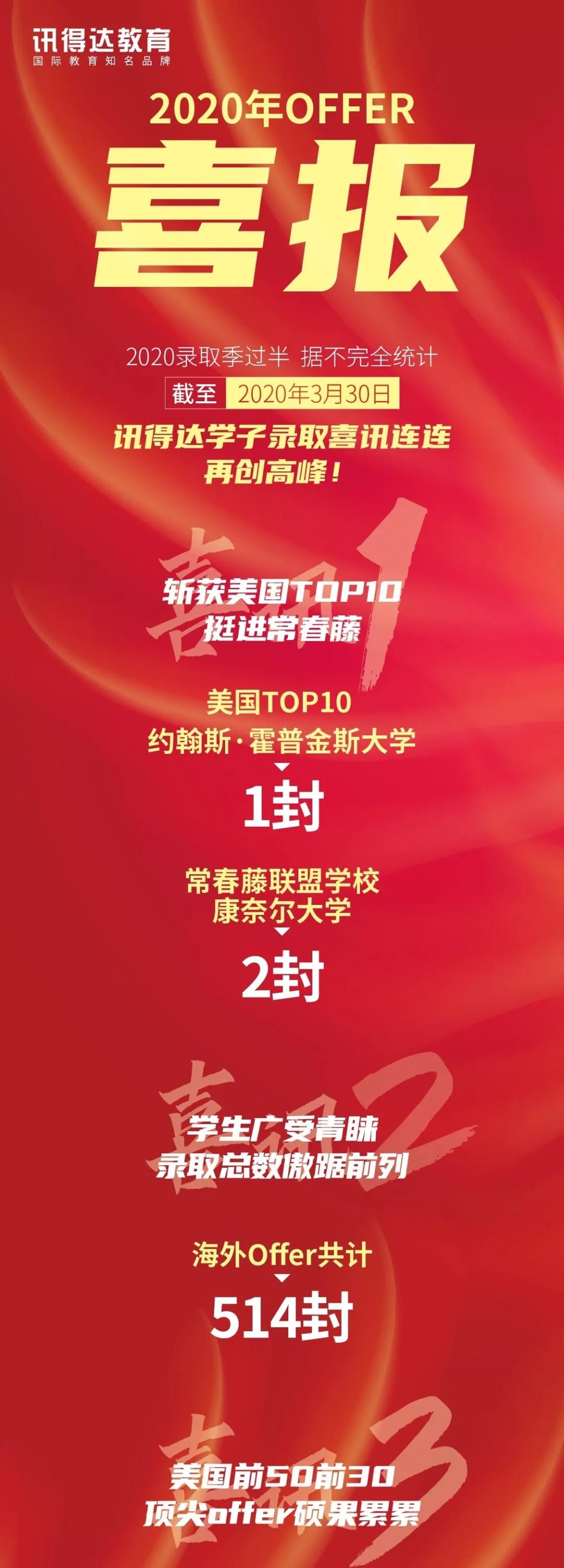 PK海内外学霸，狂揽藤校！看完这群深圳娃的日常，终于知道差哪了