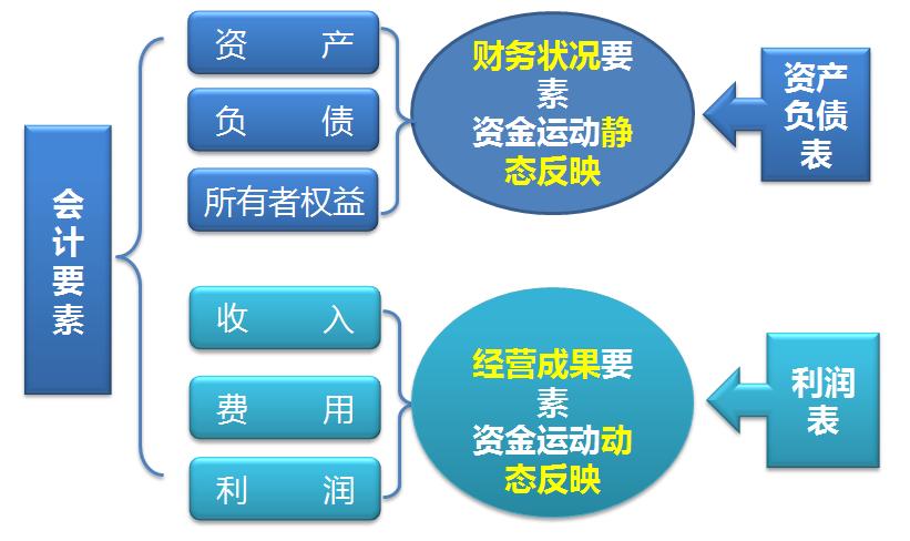 会计基础ppt,会计基础一点通