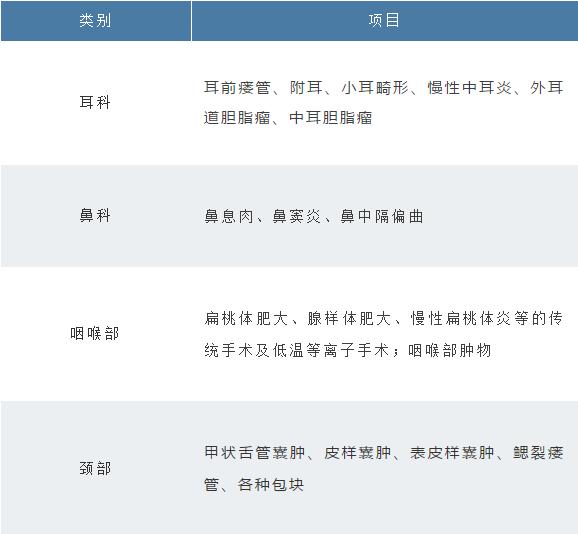 7个月宝宝有耳前瘘管可以手术吗,婴儿耳瘘管切除是大手术吗