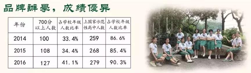 这所民校近年成绩体现了“低进高出，高进优出”的超强加工能力