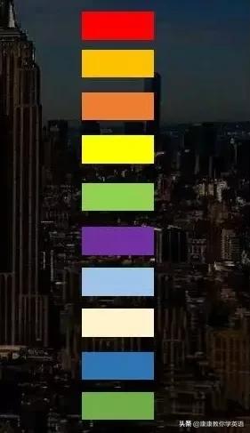 英语九九乘法表,英语版九九乘法口诀表