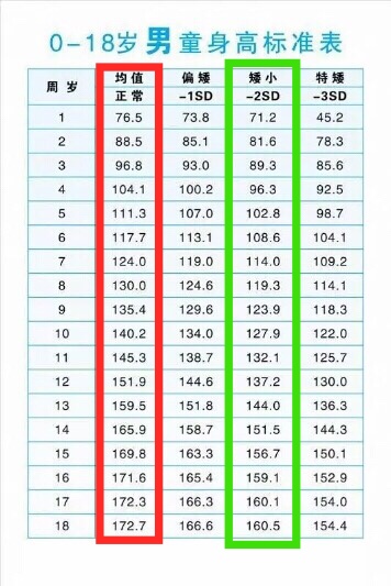 矮小症，我拿什么拯救你！（一）原因篇