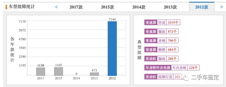 央视曝汽车生锈,央视曝光福特车