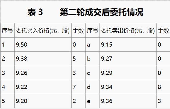 基础知识精讲视频,股票入门基础知识集合竞价