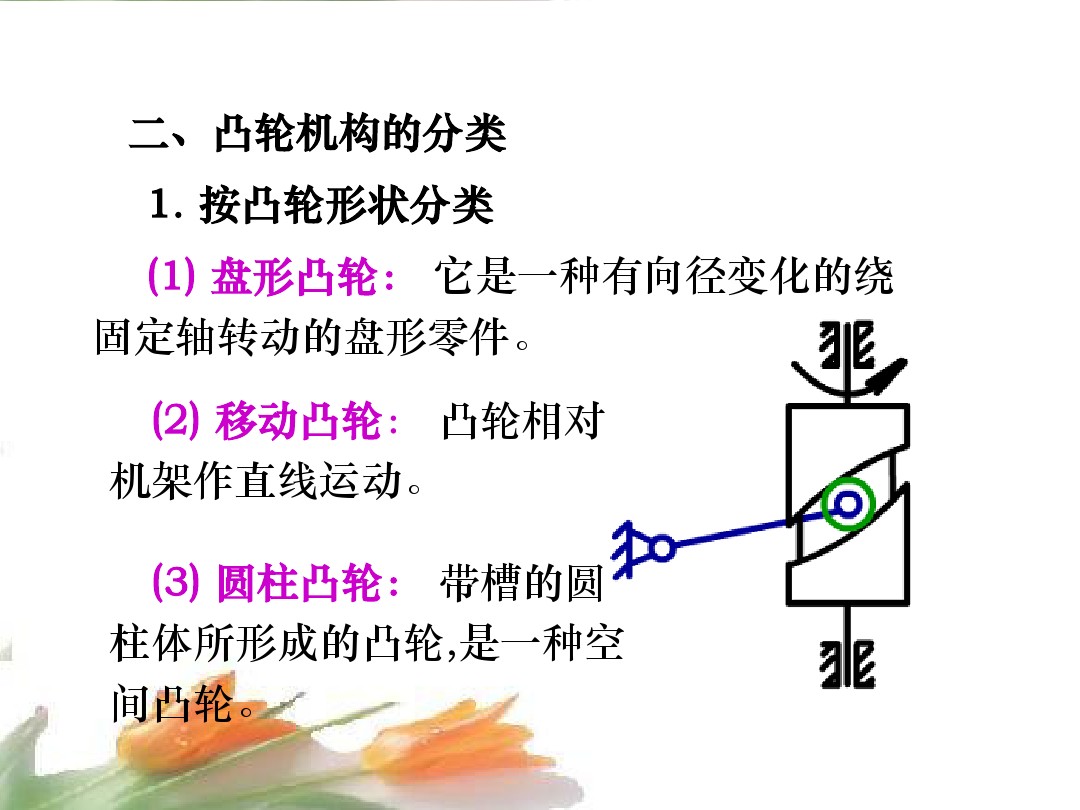 凸轮机构的形式,凸轮机构的类型及应用