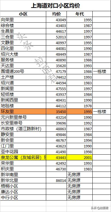 天津河西上海道小学有多少个班,河西上海道小学