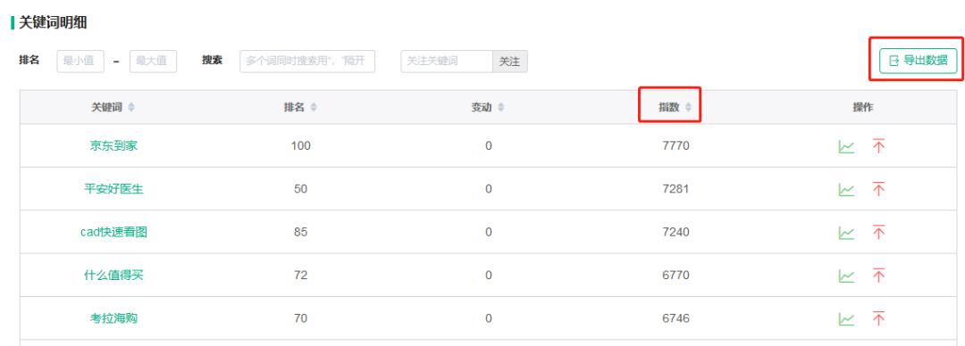 互联网技能之ASO实战小米市场篇