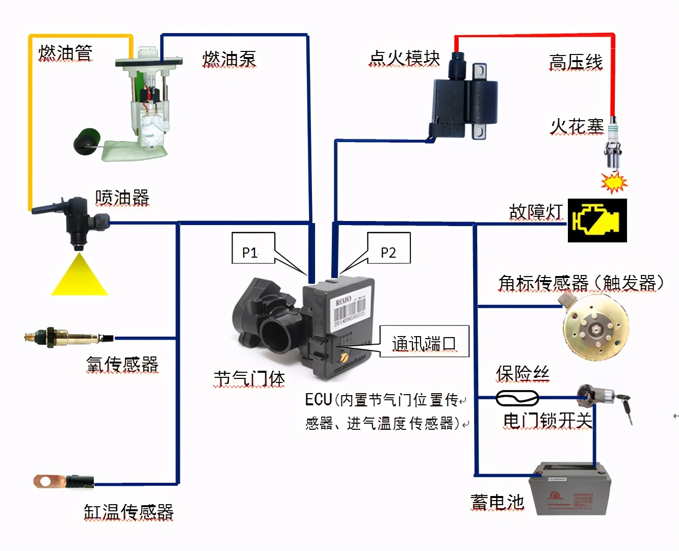 国产发动机电控系统,摩托车国产发动机的真实现状