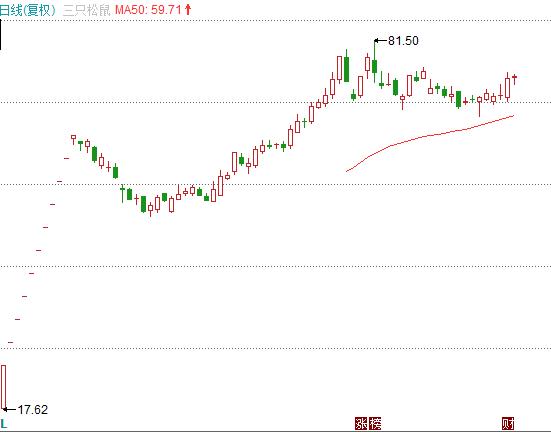 三只松鼠在盈利能力中有哪些问题,三只松鼠近五年净利率