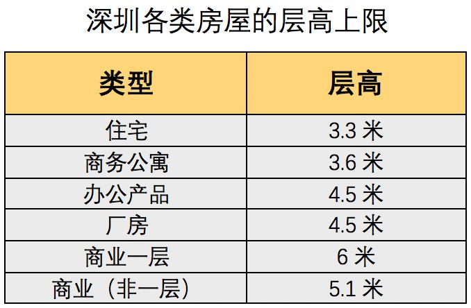 深圳公寓坑人吗,深圳公寓出租骗局