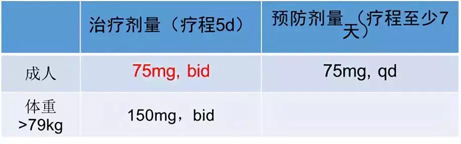 孕妇可以用奥司他韦预防流感吗,奥司他韦是孕妇禁用药吗