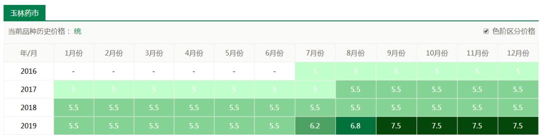 成本小利润大适合小本创业种植,有没有适合年轻人创业的种植项目