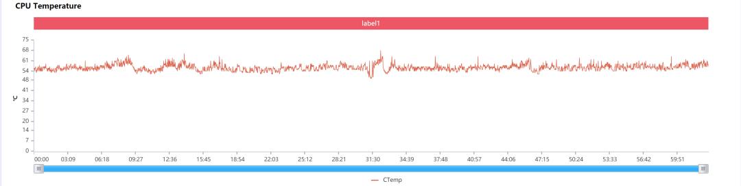 魅族17s游戏测评,魅族17优缺点及购买建议