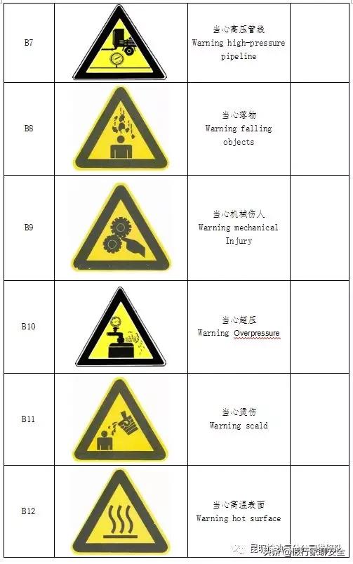 油气站警示标识图片,油气管线跨越警示图标
