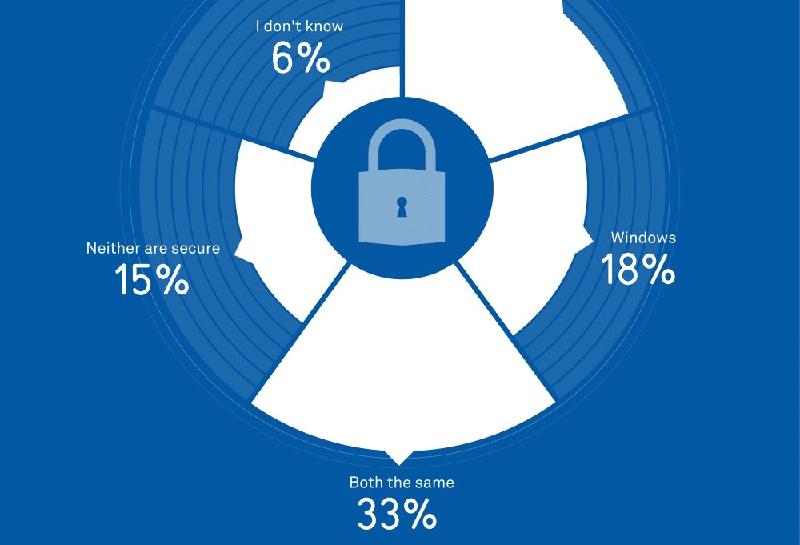 各式各样吸塑包装盒,礼品盒包装用到吸塑吗