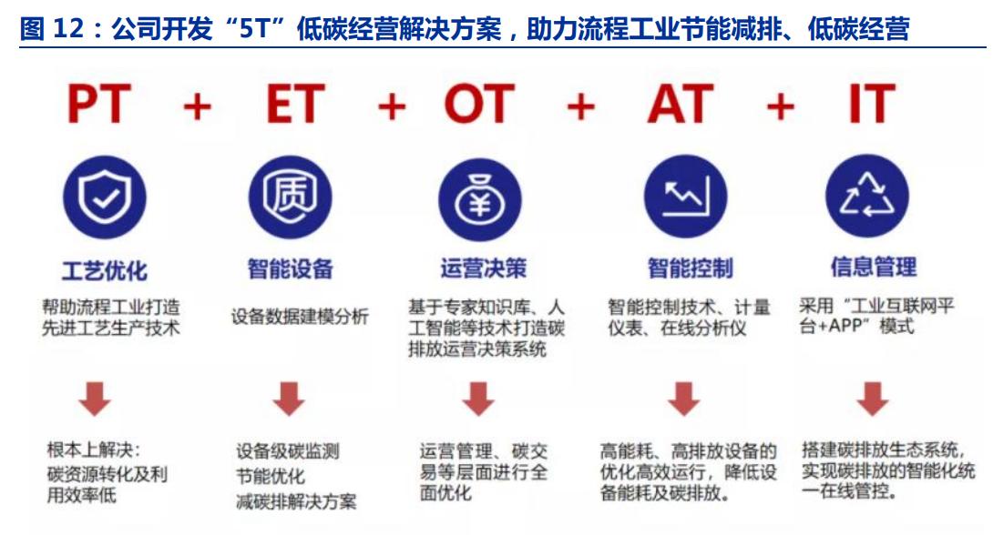 中控自动化技术,流程工业与自动化国家重点实验室