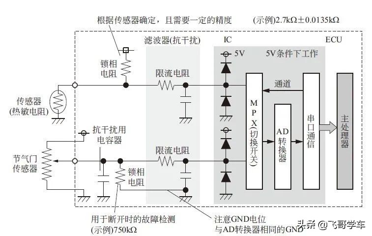 汽车ecu的构成,汽车ecu的工作原理与工作过程介绍