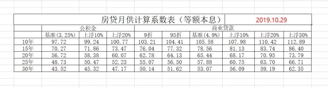 贷款24万10年月供多少怎么算,买房月供怎么算