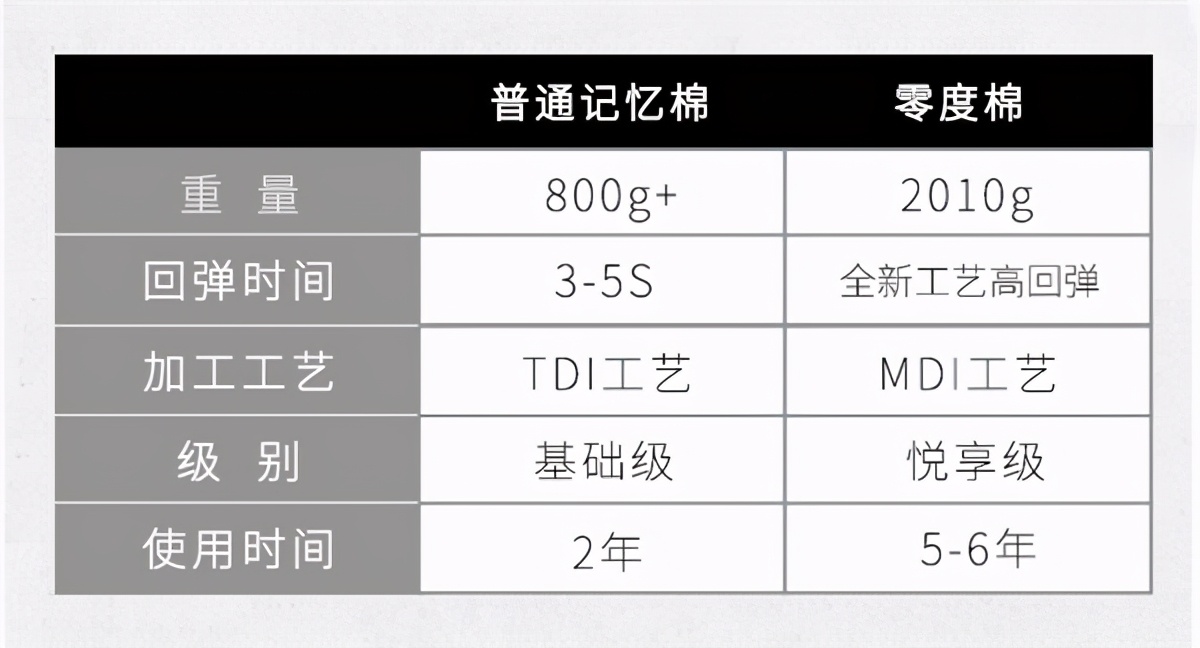 睡眠博士零度枕头靠谱吗,睡眠博士零度