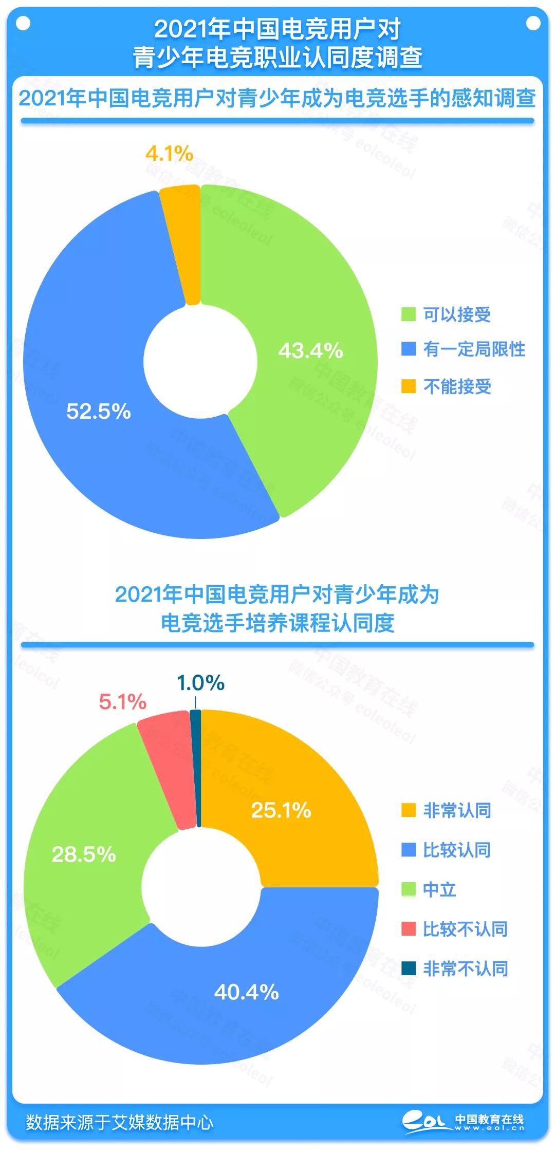 edg夺冠职业学院,edg夺冠电竞基金会涨吗