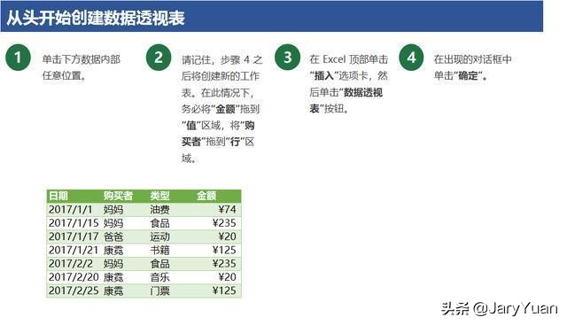 excel宏能解决哪些问题,不管你信不信下一句