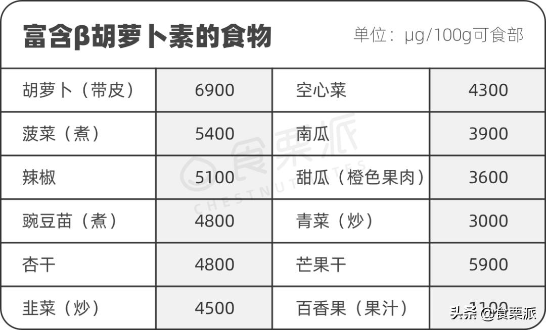 胡萝卜吃多了会变黄还是变白,胡萝卜素吃多变成小黄人