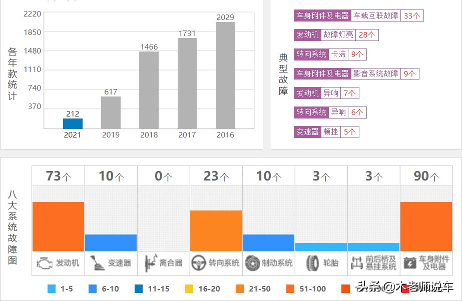 别克英朗买哪个配置最好,别克英朗值得买吗提车视频