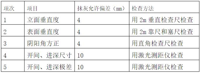 石膏砂浆抹灰安全交底,内墙抹灰技术交底位置
