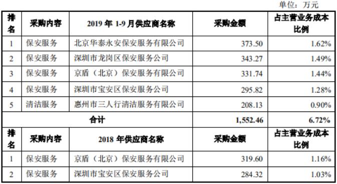 中装建设简介,中装建设15亿元投资